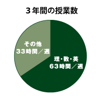 特徴1